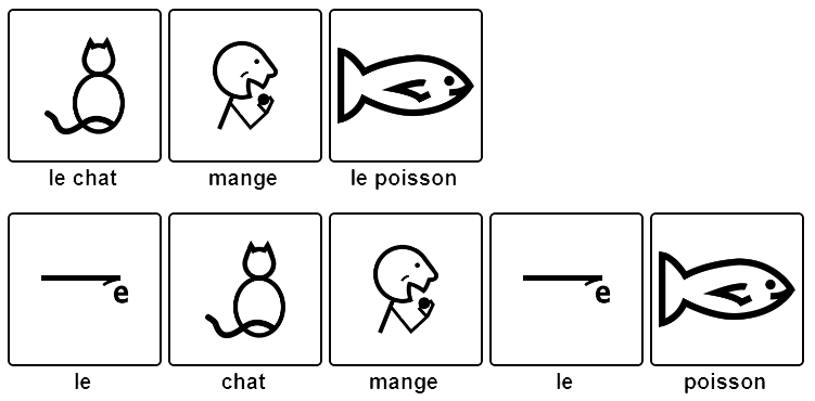 Exemple de phrase en pictos Makaton